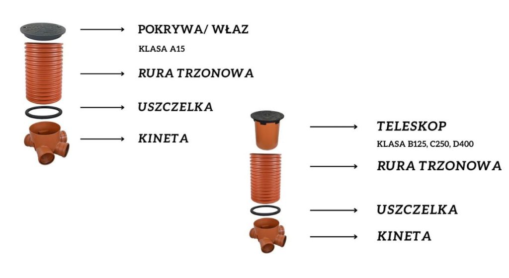 studnia z tworzywa sztucznego